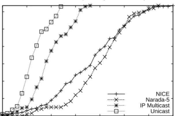 Figure 9: Stress distribution (simulation)