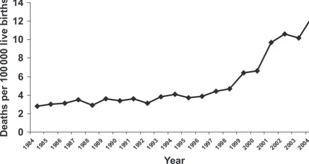 FIGURE 2Proportionate SUID mortality attributable to ASSB, SIDS, and unknown cause (primary y-axis) and total SUID mortality rate (secondary y-axis), United States, 1984–2004.