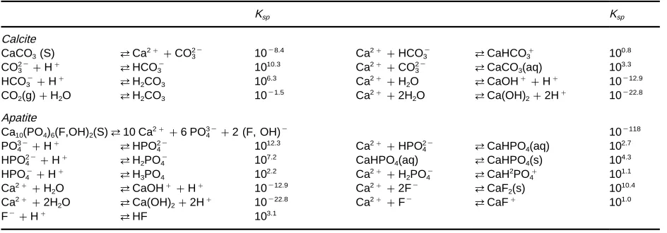 Figure 2Oleate species distribution as a function of pH. TotalInterfacial Phenomena in Mineral Processing, p
