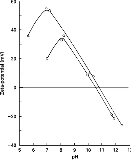Figure 3pH dependence of activity of Cacalcium oleate (dotted line: Ol(closed lines) and closed (dots and dashes) systems) and apatite(dashed lines)