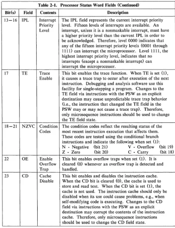 Table 2-1. Processor Status Word Fields (Continued) 