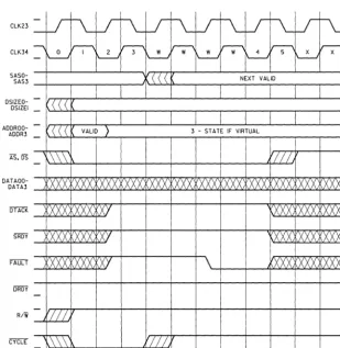 Figure 2-20. Asynchronous Fault Without DTACK and SRDY (Read Transaction> 