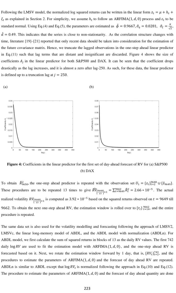 Figure 4: Coefficients in the linear predictor for the first set of day-ahead forecast of RV for (a) S&amp;P500           (b) DAX 