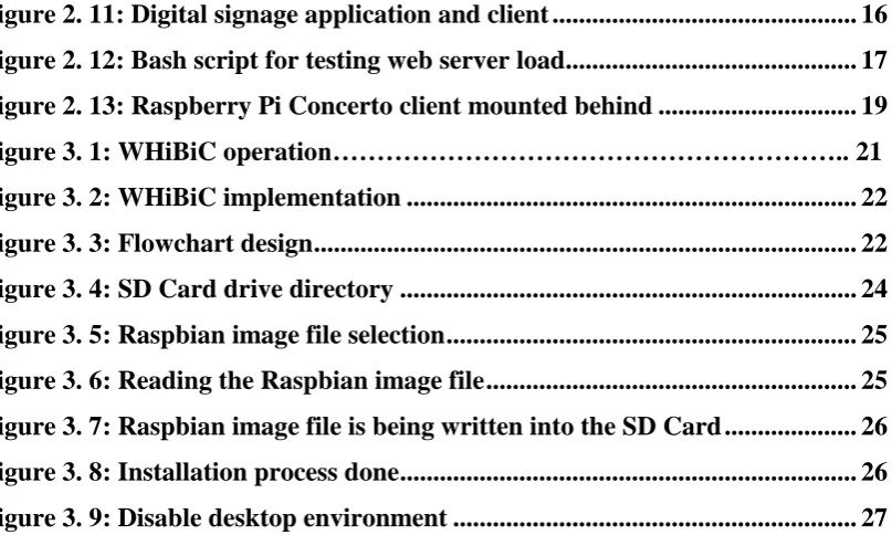 Figure 2. 11: Digital signage application and client .............................................