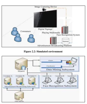 Figure 2.2: Simulated environment 