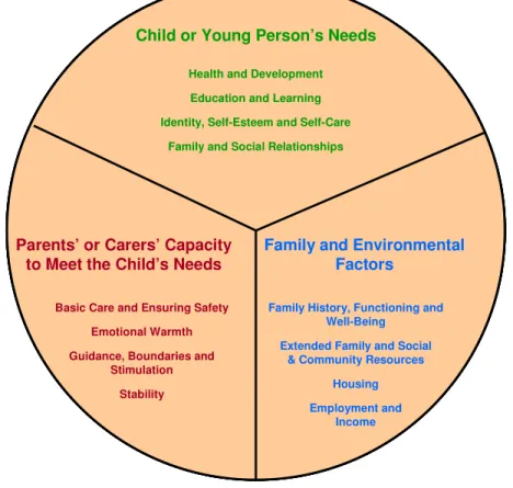 UNOCINI Understanding the Needs of Children in Northern Ireland UNOCINI ...