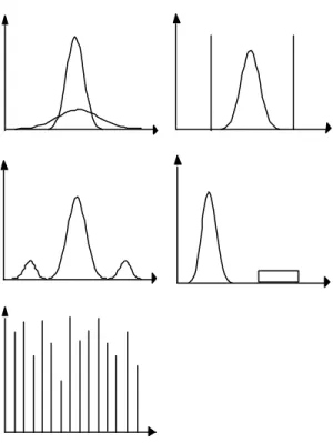 Fig.  1.  Pictorial view of noisy samples (i.e. data with additive  outliers) 