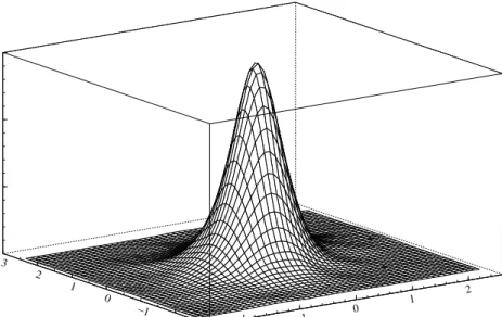 Figure 2: kernel density estimate of the data simulated using DGP 1 (4000 observations)