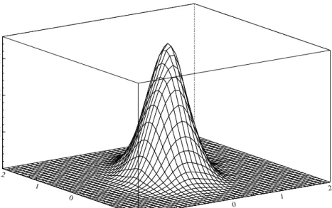 Figure 4: kernel density estimate of the data simulated using DGP 1 (4000 observations)