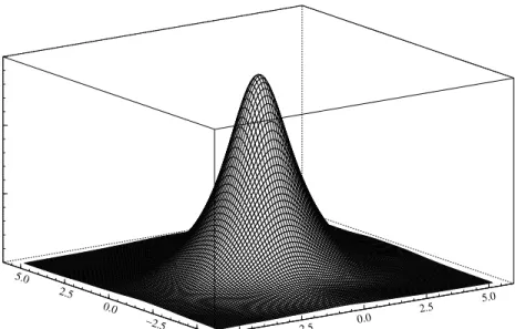 Figure 6: kernel density estimate for the Bank of America - Boeing data