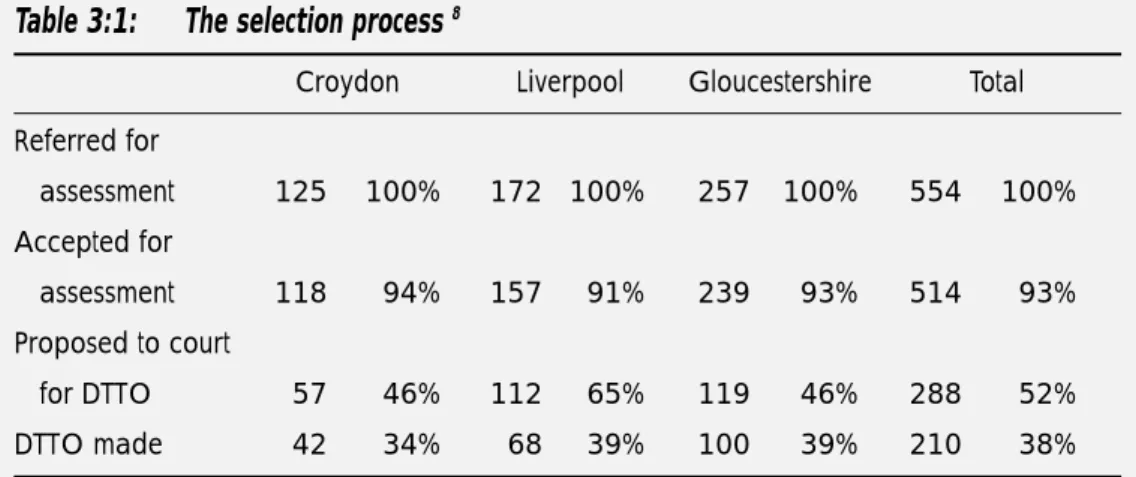 Table 3:1: The selection process  8
