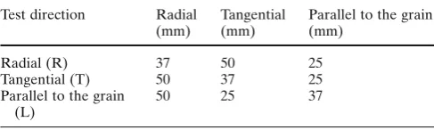 Fig. 3. Off-axis tensile test sample. R, radial direction; T, tangential direction; L, parallel to the grain direction