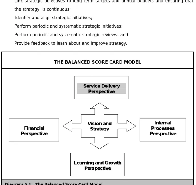 Diagram 6.1:  The Balanced Score Card Model 