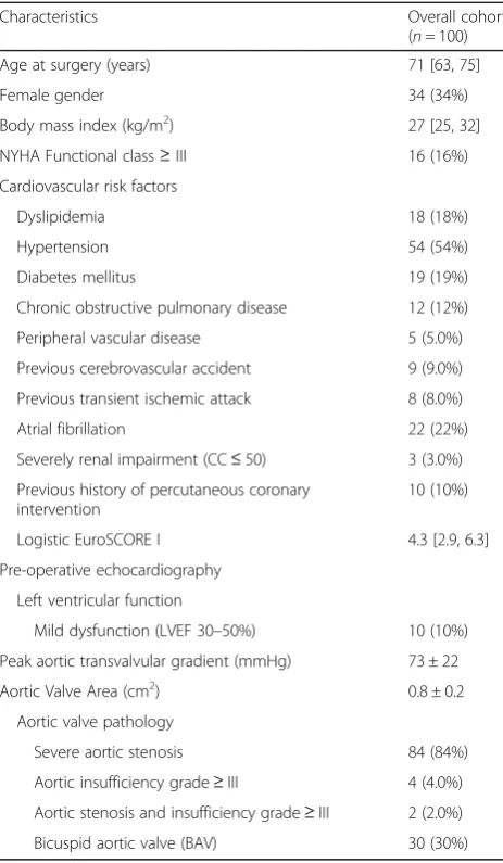 Table 2 CT measured parameters
