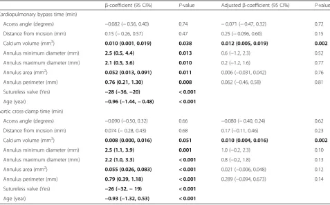 Table 3 Intra operative data