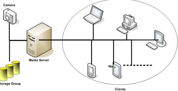 Figure 2.8: Illustration of a typical media streaming system.