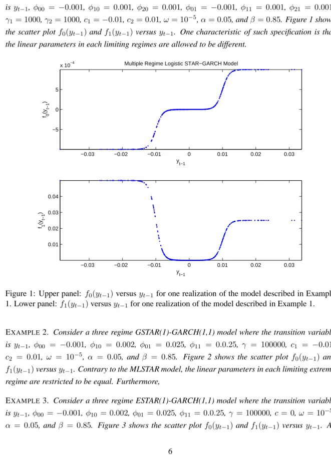 Figure 1: Upper panel: f 0 (y t−1 ) versus y t−1 for one realization of the model described in Example 1