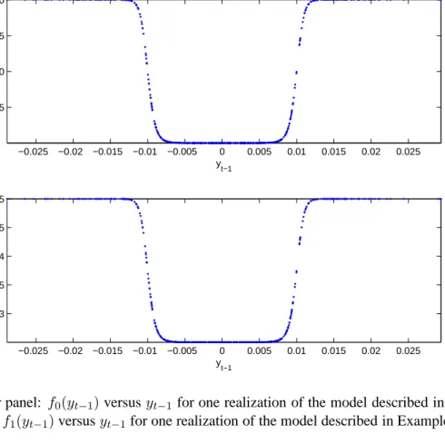 Figure 2: Upper panel: f 0 (y t−1 ) versus y t−1 for one realization of the model described in Example 2