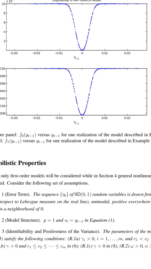 Figure 3: Upper panel: f 0 (y t−1 ) versus y t−1 for one realization of the model described in Example 3