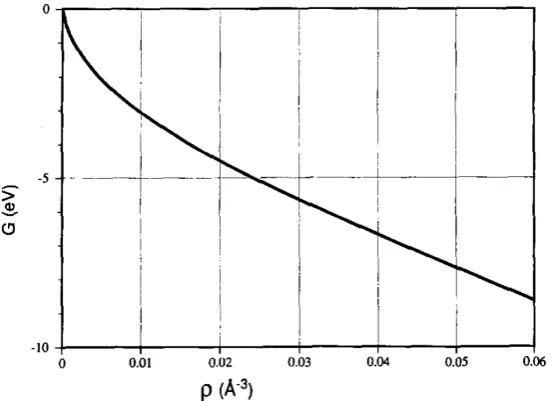Figure 2.1: Embedding energy of Ni as a function of the density of background electrongas