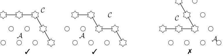 Figure 3.2: The domain decomposition with a layer of interface atoms.