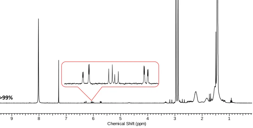 Figure 2.31 1H NMR spectrum (CDCl3, 300 MHz) of B200 after RAFT polymerization. zjl-473 t=3.5h in CDCl3 av300  98% conversion Jun04-2016.020.001.1r.esp