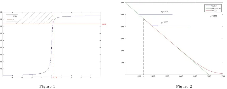 Figure 1Figure 2