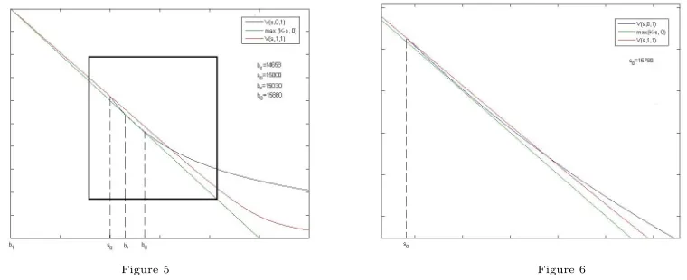 Figure 3Figure 4