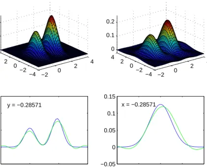Figure 1. Example 2, global bandwidth selection, with n = 500. Top right: