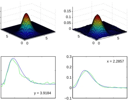 Figure 2. Example 3, pointwise bandwidth selection,with n = 500. Top right: