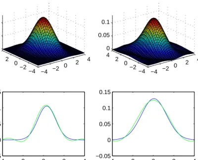 Figure 3. Dependent case, global bandwidth selection,with n = 500. Top right: