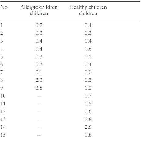 Table 4. true positive (tP), false positive (fP), true negative(tn), and false negative (fn) results