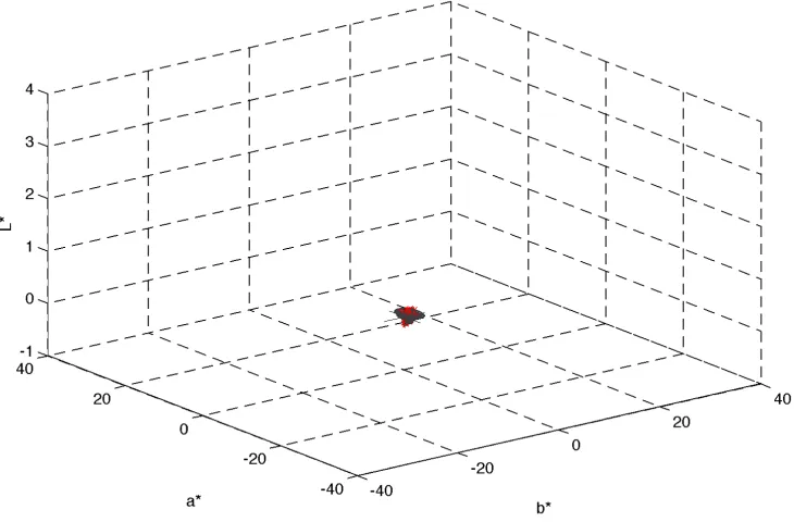 Figure 48(e): Chromaticity-area-optimized 8-channel laser projector observer variability ellipsoids based on reproduced 1931 2° colorimetry match to MacBeth 24 patches illuminated by CIE D65 