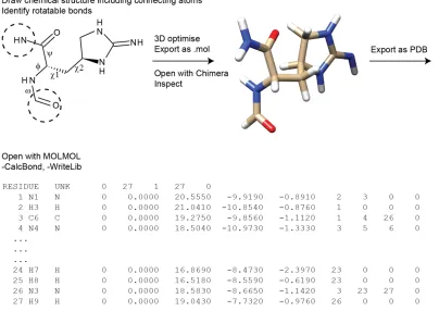 Figure 1.13. Stepwise explanation for how to create Cyana library entries for non-standard aminoacids