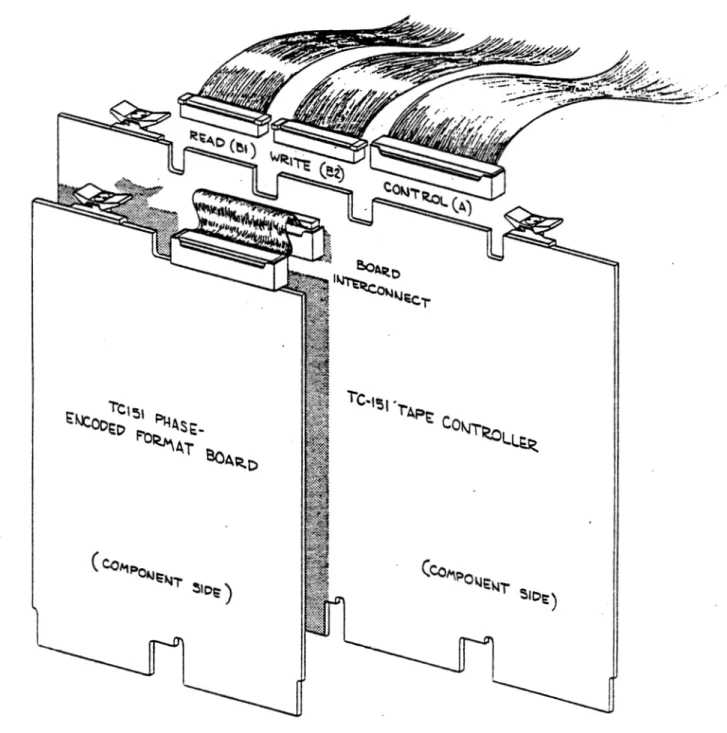 FIGURE  2-2  INSTALLATION  - CONTROLLER  AND  CABLES 