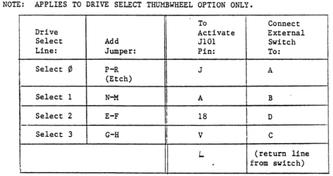 Table  2-4  Control  Adapter  Select  Options 