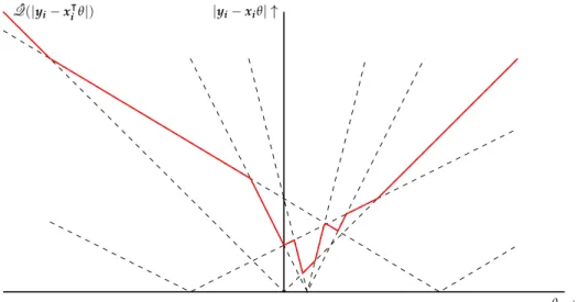 Fig. 3. Gibbs sampling—single draws.