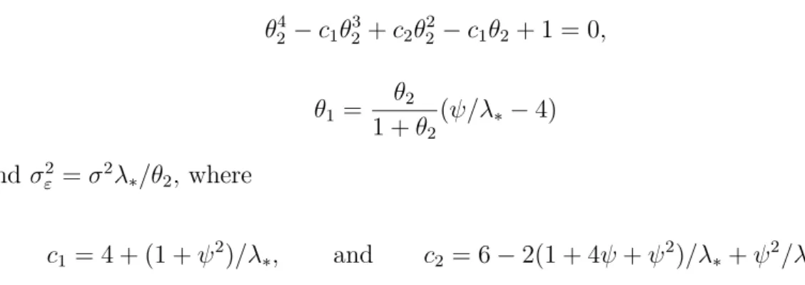 Figure 2: The relationship between the ARIMA parameters θ 1 and θ 2 and the cubic spline parameter λ ∗ .