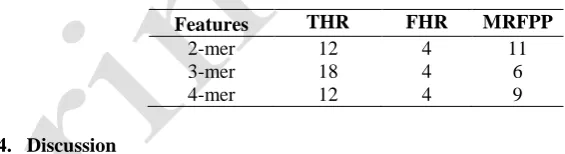 Table 1. Proposed metrics computed using LOPO cross validation 