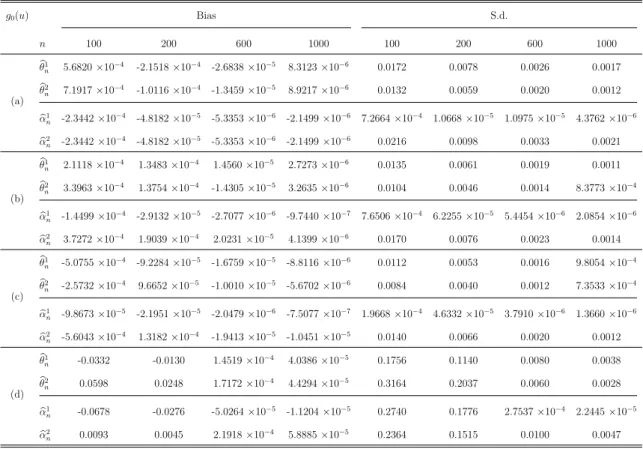 Table 1: Bias and standard deviation for single-index model for case (4.3)