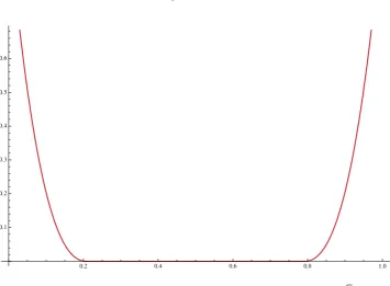 Figure 4: hℓ1 for a = b = 1 and α = −12, β