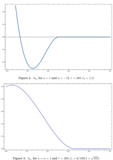Figure 3: h√ℓ1 for a = α = 1 and τ = 288, ℓ1 = 6/100(1 +101)