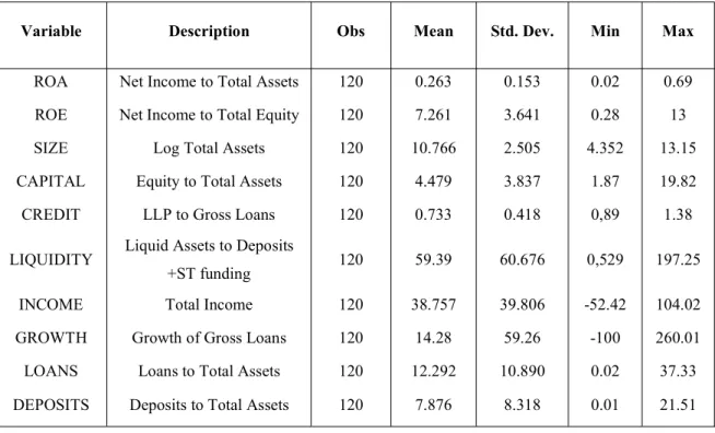 Table 2. Descriptive statistics in Finland.