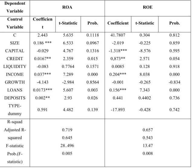 Table 3. OLS regression results in Finland.