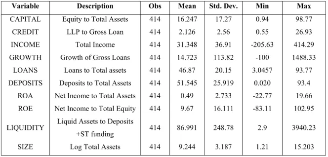 Table 4. Descriptive statistics in China.