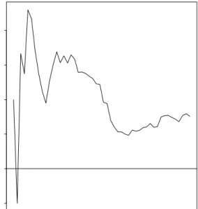 Figure 2: (a) Q-Q plot for ˆh( ¯ X ∗ ) against theoretical quantiles of χ 2 3 ; (b) Relative errors of χ 2 3 approximation to tail probabilities of ˆh( ¯ X ∗ ) from 10,000 bootstrap samples from a