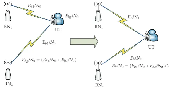 Figure 2: Nonsymmetrical (left) and symmetrical (right) DSFC topologies with two RNs.