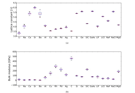 Figure 8: Same as Fig. 7 but with an added numerical noise of 10 meV to the regression problem to calculate the SJEOS parameters.