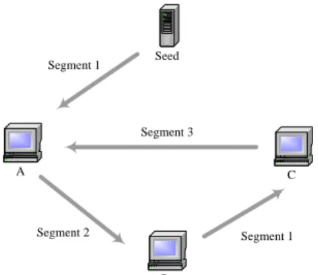Fig. 6. An example of the tit-for-tat strategy.