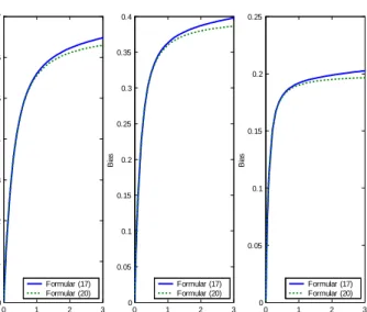 Figure 6: Approximate bias from (17) and (20) for the weekly frequency with T = 3; 5; 10